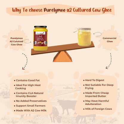 A2 Cultured Cow Ghee